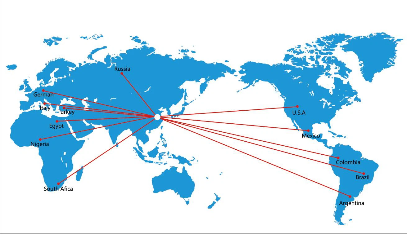 Sales Distribution